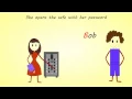 How asymmetric public key encryption works