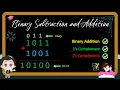 Binary Subtraction and Addition using 1 s Complement 2 s Complement System Digital Electronics