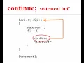 continue statement in c with Program