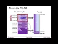 Memory Map H5