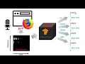 Using TensorFlowJS machine learning for Speech Recognition on ESP8266