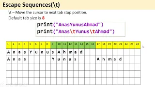 Lecture 2 First Step With Python Programming Escape Sequence - Part 4