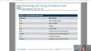 Module 2 Java