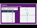 Lesson 4-1 Polynomial Functions