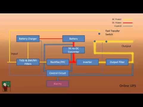 Download MP3 How a UPS Works