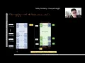 Encoder Decoder Using RNN - Concept Code