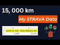 I Built a SQL Database from My Strava Running Data Python API