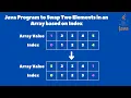 Java Program to Swap Two Elements in an Array based on Index Java Interview Questions and Answers