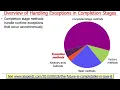 Advanced Java CompletableFuture Features Handling Runtime Exceptions Part 1