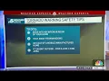 KXAS NBC 5 DFW Severe Weather Coverage April 19 2025