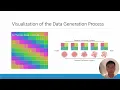 Synthetic Experience Replay NeurIPS 2023