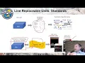 Avionics On-board equipment of civil aircraft 04 Line Replacement Unit LRU