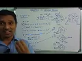 Operations on Circular Queue Circular Queue Operations Circular Queue Data Structures Telugu