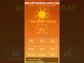 Glendale Weather Report
