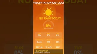 Glendale Weather Report