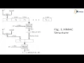 HMAC and CMAC Cryptography and System Security