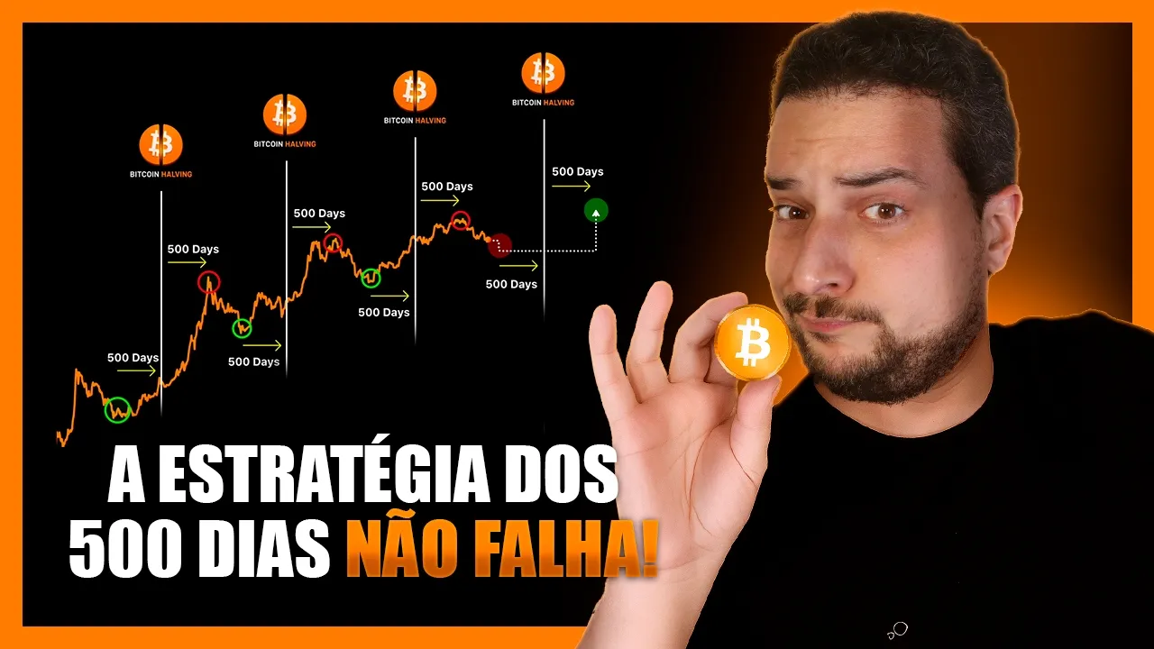 🚨 COMPRE BITCOIN NESSE DIA! CONHEÇA A ESTRATÉGIA COM 100% DE ACERTO