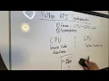 Vulkan API Discussion Synchronization Fences Semaphores Cuda Education