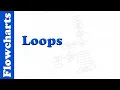 Representing Loops in Flowcharts