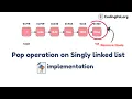 POP operation on Singly Linked List algorithm Pseudocode And PYTHON implementation CodingPal org