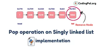 POP operation on Singly Linked List algorithm Pseudocode And PYTHON implementation CodingPal org