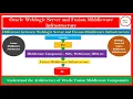 WebLogic Server and Fusion Middleware Infrastructure Understand the Difference and Architecture