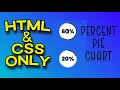 How To Make Easy Percent Pie Chart using HTML and CSS Only