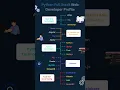 python full stack developer roadmap Master Frontend Backend in 2025
