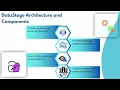 DataStage Step by Step Tutorial DataStage Training DataStage Tutorial
