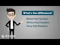 What are Black Hat White Hat and Grey Hat Hackers Explained