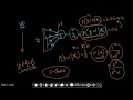 Softmax and Cross entropy for multi class classification