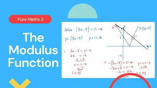The Modulus Function Edexcel IAL P3 2 1