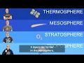 The Atmosphere Song