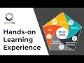 How can I learn to implement algorithmic trading Quantra by QuantInsti