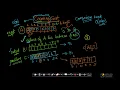 Counting sort intuition code Linear Time Sorting Appliedcourse