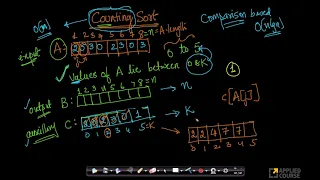 Counting sort intuition code Linear Time Sorting Appliedcourse