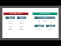 Databricks Unity Catalog - Data Governance Learn Azure Databricks
