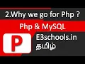 Php Introduction Php Tutorial E3schools
