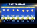 Cape Cod Weather Forecast