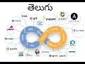 3 Telugu DevOps-Version Control Using Git - Demo mp4