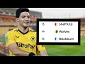 Can I Win the UCL from Championship using Free Agents?