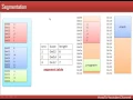 Memory Segmentation Memory Management Technique in Operating System