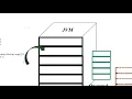 JVM Components and Functionality
