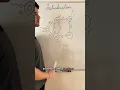 Dijkstra s Algorithm in 1 Minute with Example