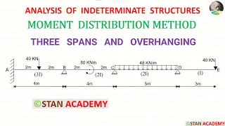 Moment Distribution Method for Beam Analysis - Problem No 15 Three Spans with Overhanging