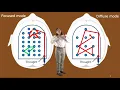 Focus and Diffuse Thinking