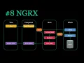 8 Install ngrx-store-devtools library and Chrome Redux Extension