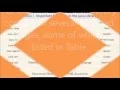 OOP SI3807 Group 2 Chapter 8 Designing Class
