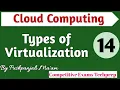 Lec - 4 2 Types of Virtualization in Cloud Computing in Hindi