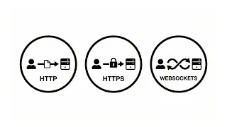 WebSockets explained